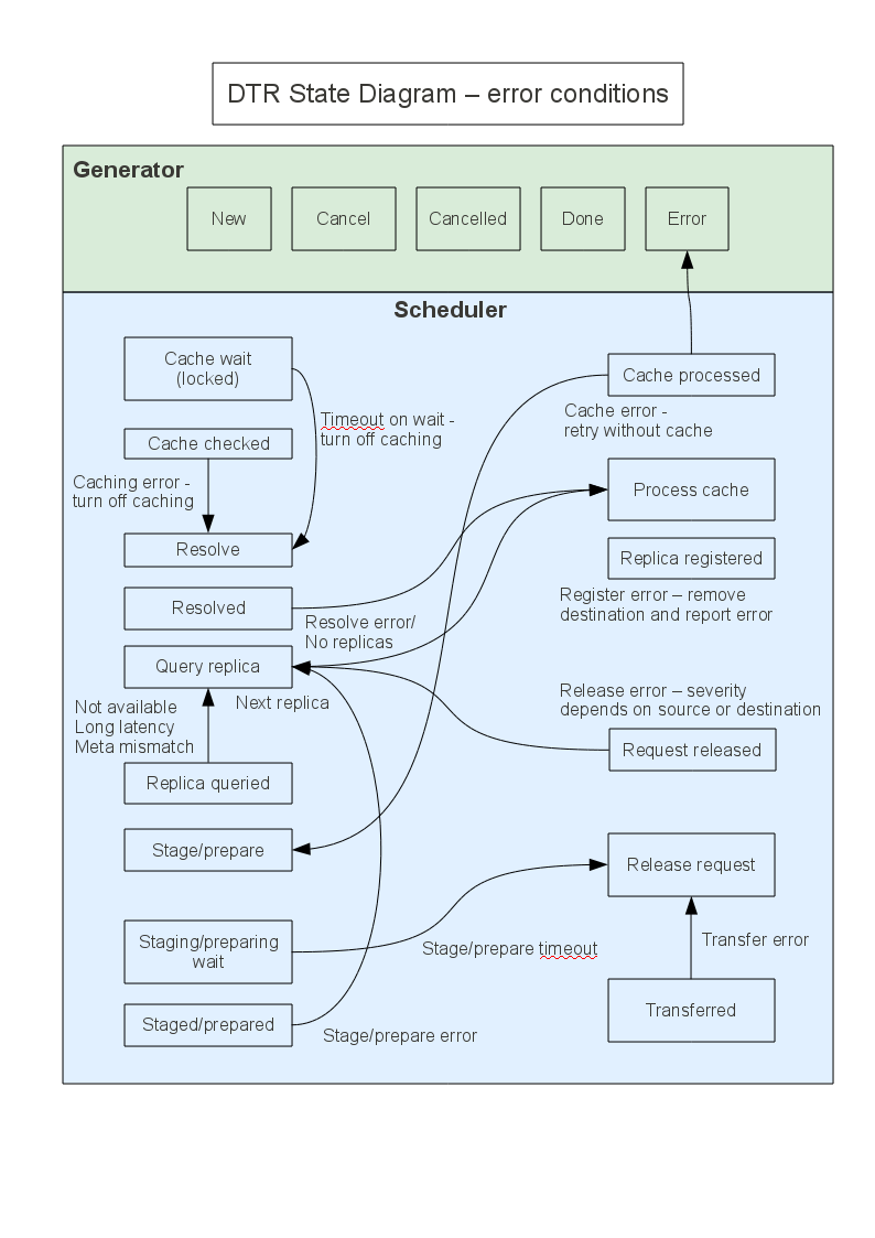 DTR_error_state_diagram.png