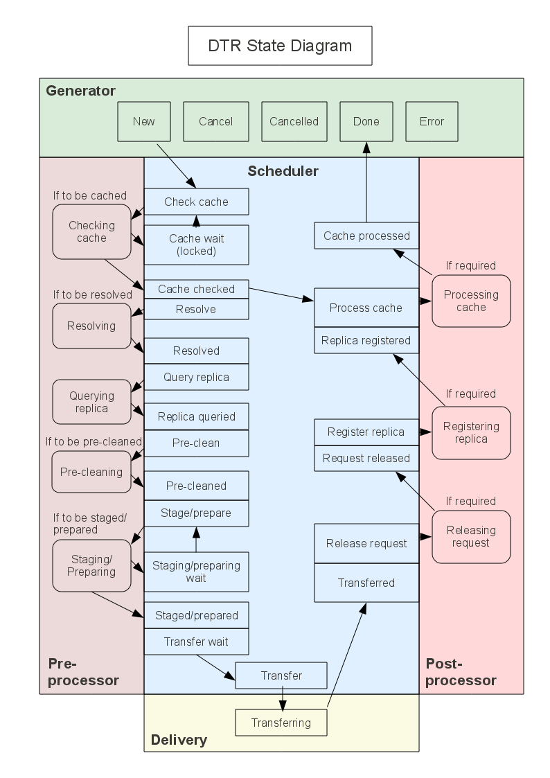 DTR_state_diagram.png