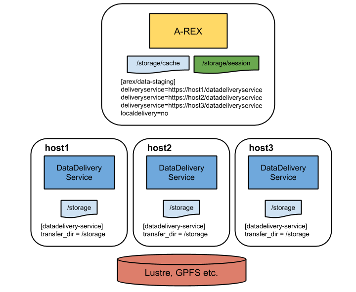 Datastagingdeployment2.png