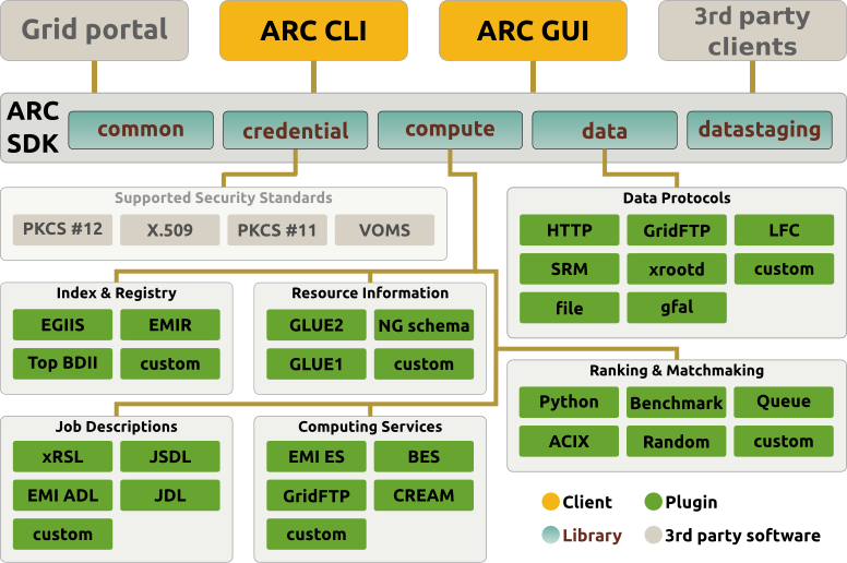 arcsdk.png