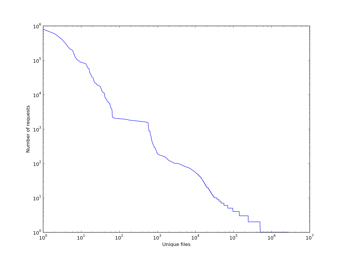 Sufix 832 Lead Core Depth Chart