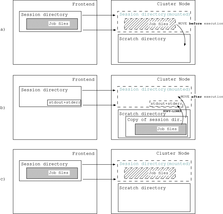 Job scratch area — NorduGrid ARC ARC6 documentation