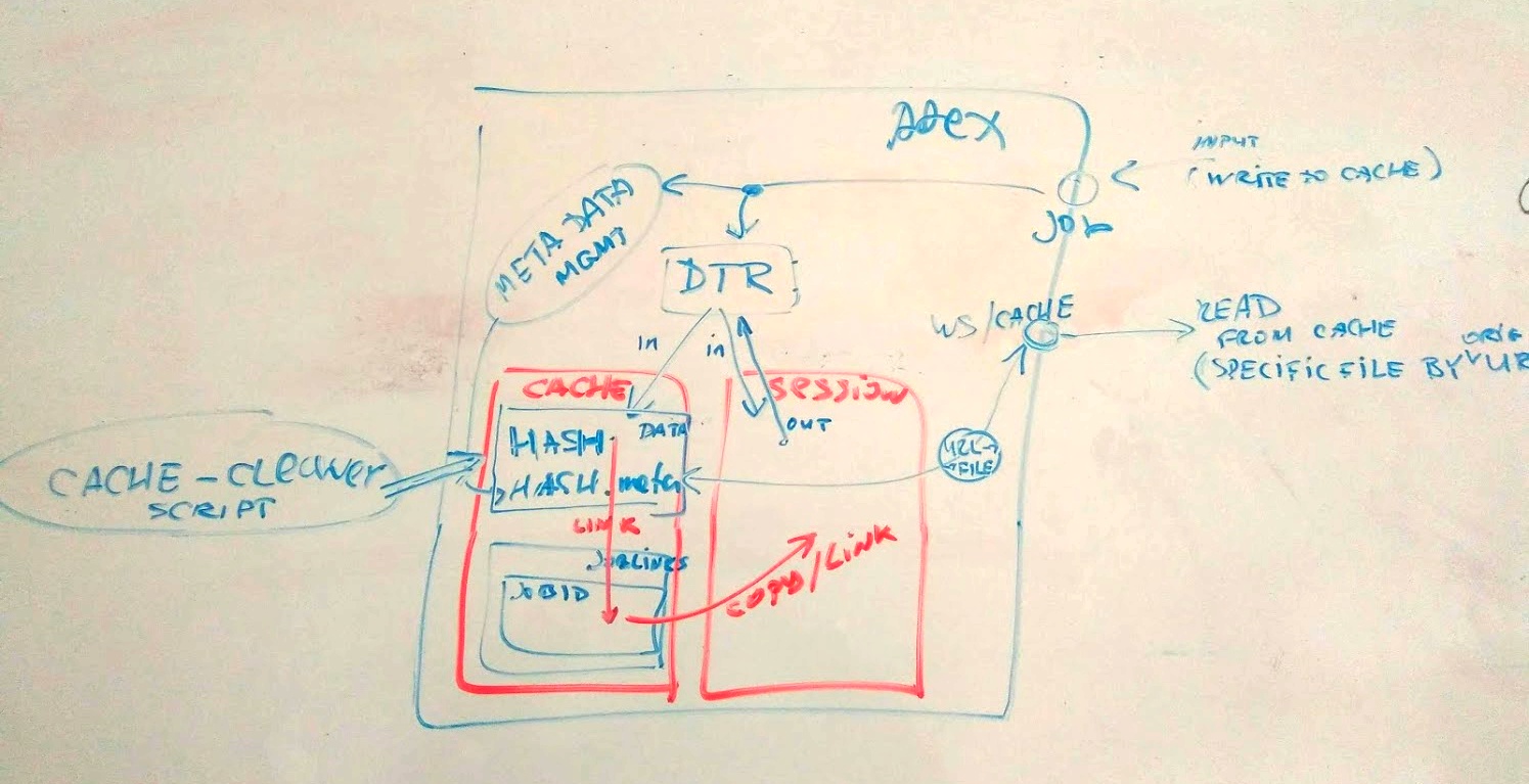 ../../_images/arexonly_cache_usage.jpg
